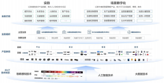以数智立异建立数字时代的焦点合作力