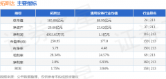 股票行情快报：拓斯达（300607）1月12日从